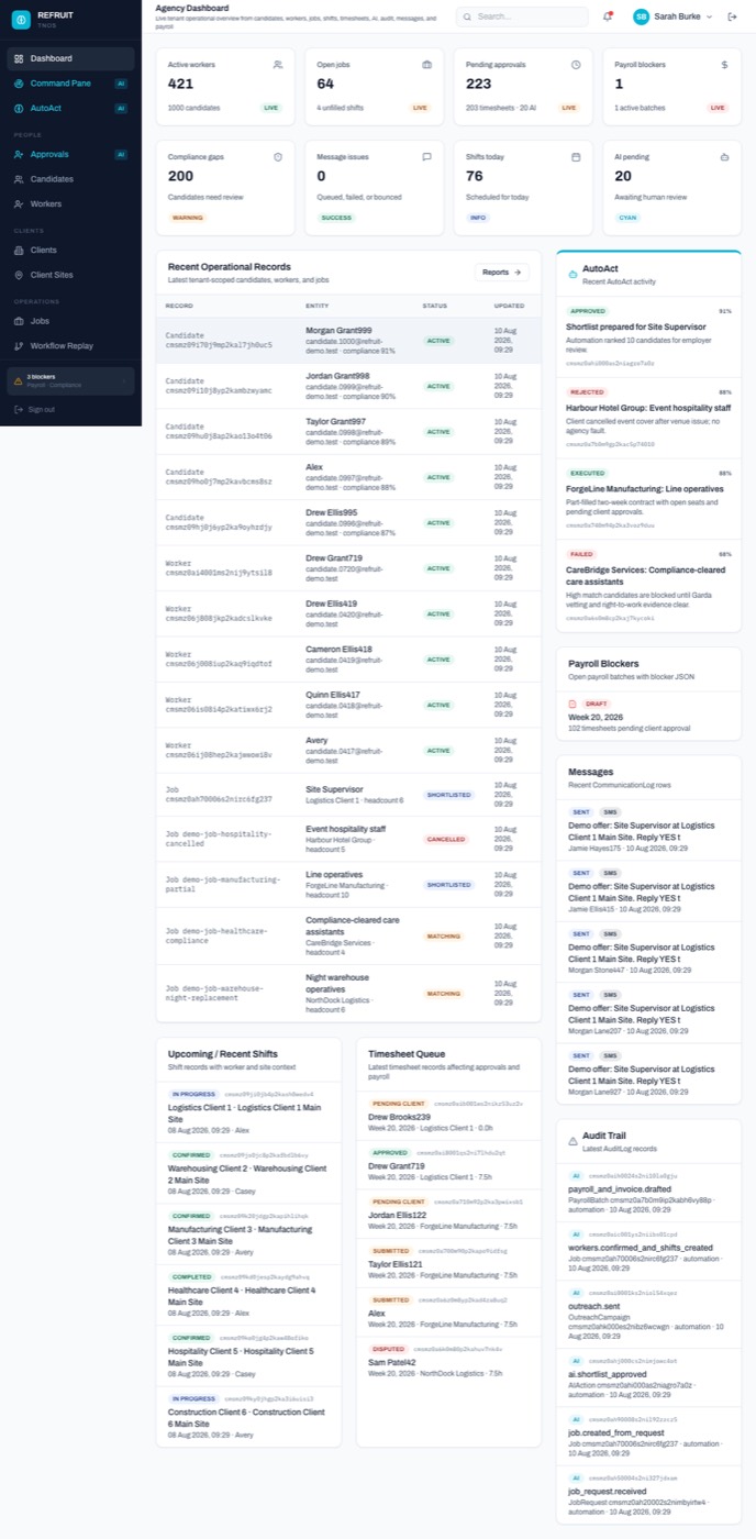 The REFRUIT agency dashboard: live workers, open jobs, pending approvals, payroll blockers, AutoAct activity and a full audit trail