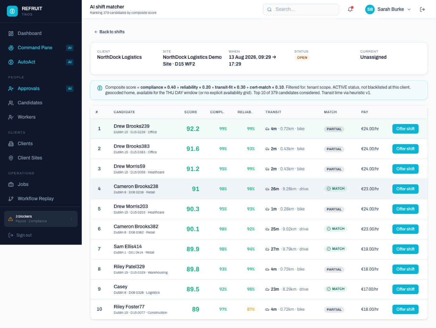 AI shift matcher
